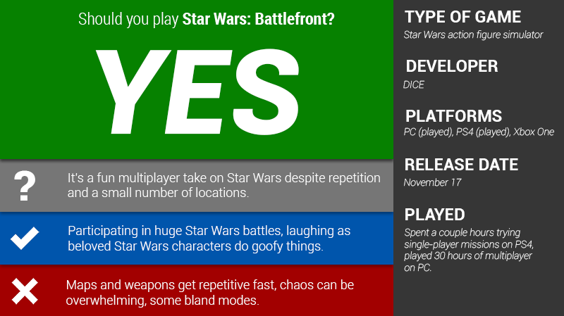 Illustration for article titled Star Wars: Battlefront: The Kotaku Review